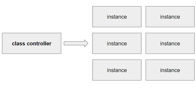 Класс компонента без коллекции